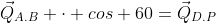 vec{Q}_{A.B} cdot cos 60=vec{Q}_{D.P}