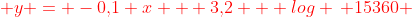 {color{Red} y = -0,!1 x + 3,!2 + log , 15360 }