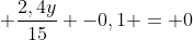 \ frac{-4y^2}{75} + frac{2,4y}{15} -0,1 = 0