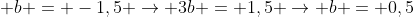 -4b + b = -1,5 
ightarrow 3b = 1,5 
ightarrow b = 0,5