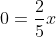 0=frac{2}{5}x+frac{14}{5}