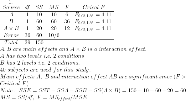 1. Source df SS MS FCrical F 1 10 10 6 F 4.11 В 160 6036 F0.05,1,36-4.11 A×B 1 20 20 12 F005, 1,36=4.11 0.05,1,36 Error 36 60