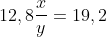 12,8frac{x}{y}=19,2