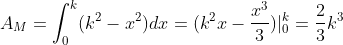 A_M=\int_0^k(k^2-x^2)dx=(k^2x-\frac{x^3}{3})|_0^k=\frac{2}{3}k^3