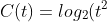 C(t)=log_{2}(t^2+7)^2+2log_{2}frac{1}{7}