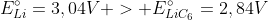 E^{circ}_{Li}=3,04V > E^{circ}_{LiC_6}=2,84V