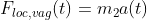 F_{loc,vag}(t)=m_2a(t)