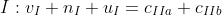 I:v_{I}+n_{I}+u_{I}=c_{IIa}+c_{IIb}