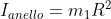 I_{anello}=m_1R^2