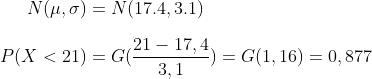 N(\mu, \sigma)=N(17.4, 3.1)\\ \\P(X<21)=G(\frac{21-17,4}{3,1})=G(1,16)=0,877