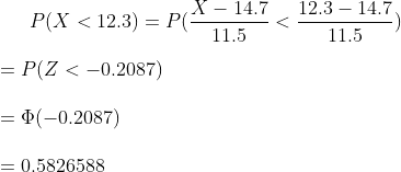 p(X- 14.7 . Į2.3-14.7 P(X < 12.3)-P( ·19 2) 11.5 11.5 = P(Z <-0.2087) Ф (-0.2087) 0.5826588