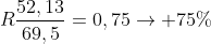 Rfrac{52,13}{69,5}=0,75
ightarrow 75\%