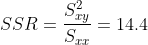 SSR = Sy = 14.4