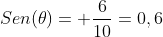 Sen(	heta)= frac{6}{10}=0,6