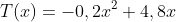 T(x)=-0,2x^2+4,8x