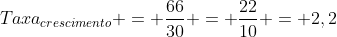 Taxa_{crescimento} = frac{66}{30} = frac{22}{10} = 2,2