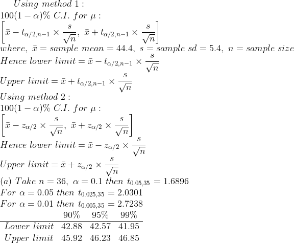 Using~method~1:\ 100(1-alpha)%~C.I.~for~mu:\ left[ar{x}-t_{alpha/2,n-1} imes rac{s}{sqrt{n}},~ar{x}+t_{alpha/2,n-1} imes rac{s}{sqrt{n}} ight ]\ where,~ar{x}=sample~mean=44.4,~s=sample~sd=5.4,~n=sample~size\ Hence~lower~limit=ar{x}-t_{alpha/2,n-1} imes rac{s}{sqrt{n}}\ Upper~limit=ar{x}+t_{alpha/2,n-1} imes rac{s}{sqrt{n}}\ Using~method~2:\ 100(1-alpha)%~C.I.~for~mu:\ left[ar{x}-z_{alpha/2} imes rac{s}{sqrt{n}},~ar{x}+z_{alpha/2} imes rac{s}{sqrt{n}} ight ]\ Hence~lower~limit=ar{x}-z_{alpha/2} imes rac{s}{sqrt{n}}\ Upper~limit=ar{x}+z_{alpha/2} imes rac{s}{sqrt{n}}\ (a)~Take~n=36,~alpha=0.1~then~t_{0.05,35}=1.6896\ For~alpha=0.05~then~t_{0.025,35}=2.0301\ For~alpha=0.01~then~t_{0.005,35}=2.7238\ egin{matrix} & 90% & 95% &99% \ hline Lower~limit &42.88 &42.57&41.95\ Upper~limit& 45.92& 46.23 & 46.85end{matrix}\
