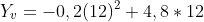 Y_v=-0,2(12)^2+4,8*12