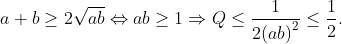 a+b\ge 2\sqrt{ab}\Leftrightarrow ab\ge 1\Rightarrow Q\le \frac{1}{2{{(ab)}^{2}}}\le \frac{1}{2}.