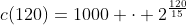 c(120)=1000 cdot 2^{frac{120}{15}}