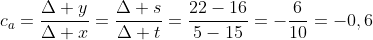 c_a=frac{Delta y}{Delta x}=frac{Delta s}{Delta t}=frac{22-16}{5-15}=-frac{6}{10}=-0,6