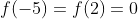 f(-5)=f(2)=0