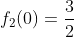 f_2(0)=frac{3}{2}