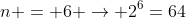 n = 6 rightarrow 2^{6}=64