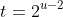 t=2^{u-2}+1997