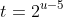 t=2^{u-5+3}+1997