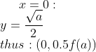 x=0:\\ y=\frac{\sqrt{a}}{2}\\ thus: (0,0.5f(a))