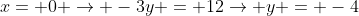 x= 0 
ightarrow -3y = 12
ightarrow y = -4