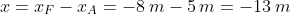\Delta x=x_{F}-x_{A}=-8\hspace{0.2em}m-5\hspace{0.2em}m=-13\hspace{0.2em}m