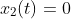 x_{2}(t)=0