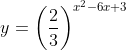y =\left ( \frac{2}{3} \right )^{x^2-6x+3}