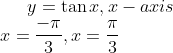 y=\tan x, x-axis\\ x=\frac{-\pi}{3}, x=\frac{\pi}{3}