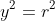 (10-3y)^{2}+y^{2}=r^{2}