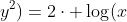 log(x^2+y^2)=2cdot log(x+y)