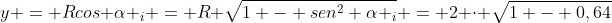 y = Rcos alpha _{i} = R sqrt{1 - sen^{2} alpha _{i}} = 2 cdot sqrt{1 - 0,64}