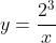 y=frac{2^{3}}{x}