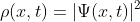 ρ(x,t) = |Ψ(x,t)|²