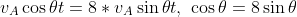 v_A\cos\theta{t}=8*v_A\sin\theta{t},\\,\\,\cos\theta=8\sin\theta