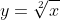 [tex]y=\sqrt[2]{x}[/tex]
