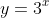 Graph of the function 